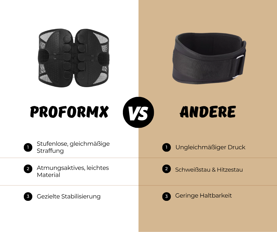 Der ProFormX Rücken-Gurt – Stabilität trifft Flexibilität