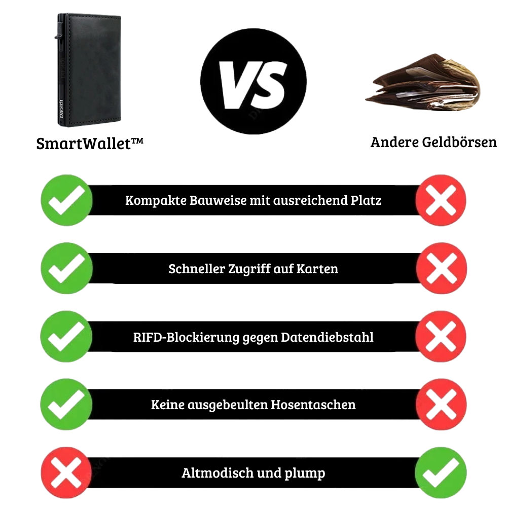 SmartWallet™ – Der kompakte Geldbeutel mit RFID-Schutz