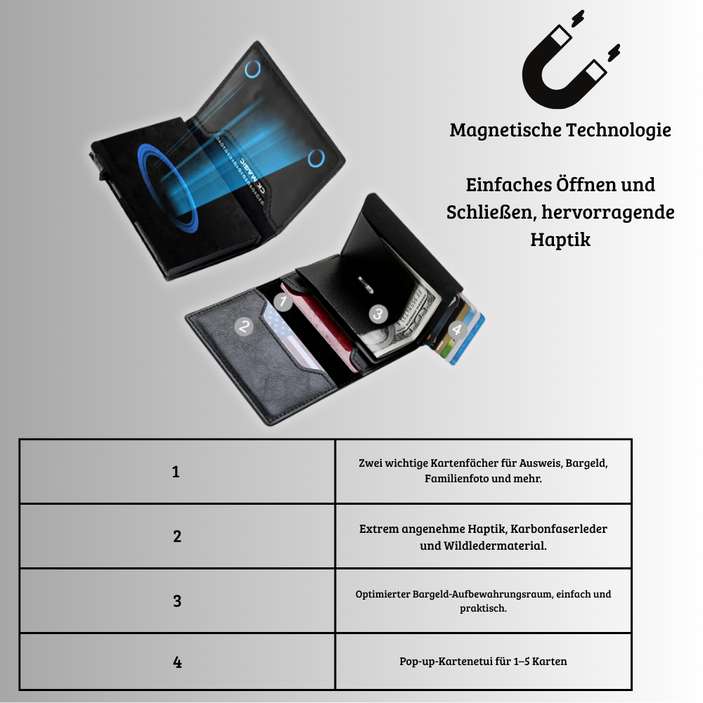SmartWallet™ – Der kompakte Geldbeutel mit RFID-Schutz