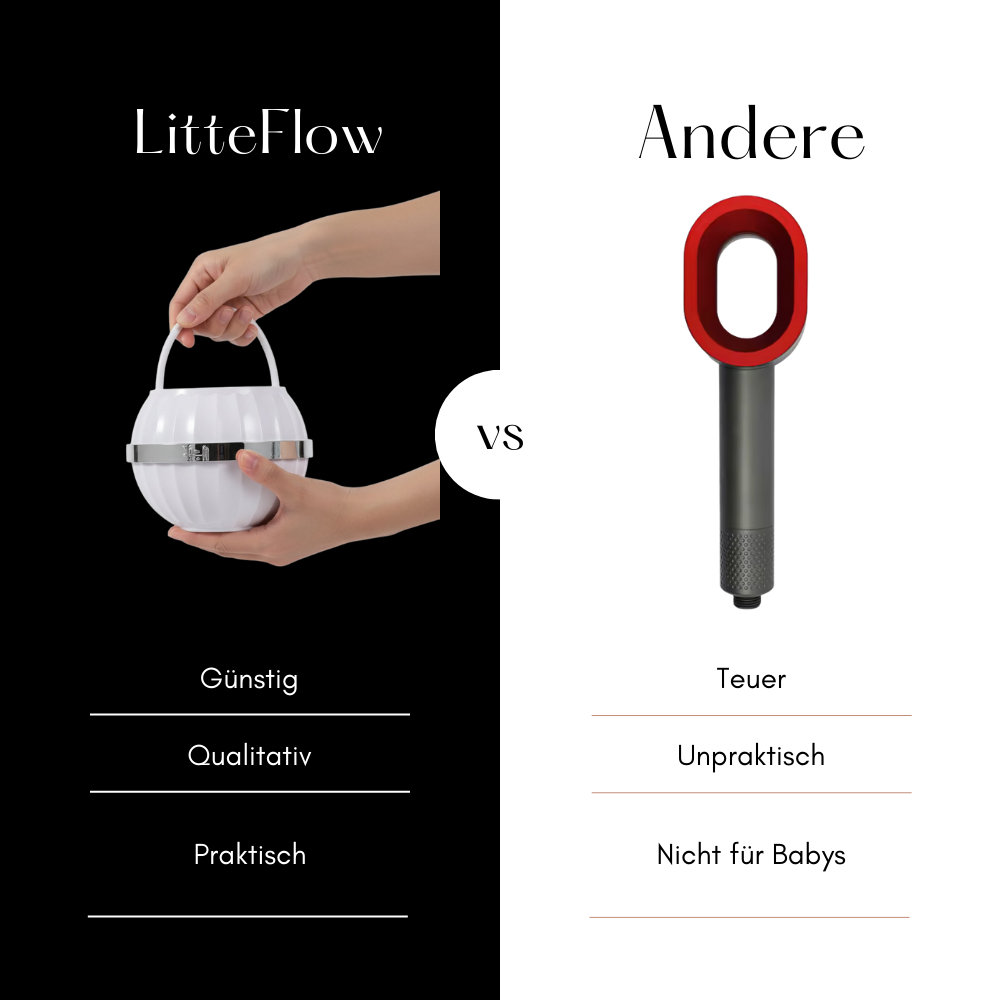 LittleFlow-Großer Schutz für kleine Wunder.